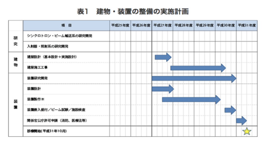 出国看病电商时代开创者